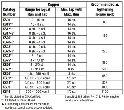 split bolt wire size